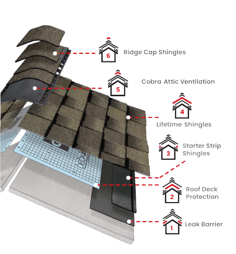 Adams Roofing & Construction LLCImages